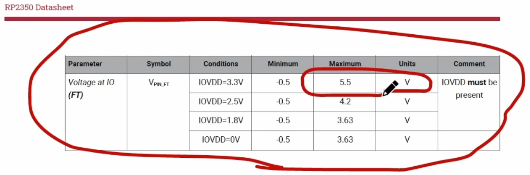 RP2350 Absolute Maximum Voltage